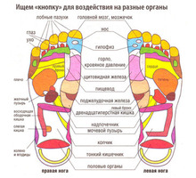 Тайский рефлекторный массаж стоп  и ног - Массаж в Крыму