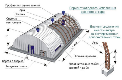 Быстровозводимые здания, каркасные дома, монолитное строительство - Строительные работы в Севастополе