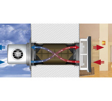 Рекуператор воздуха Marley MEnV-180 PLUS - Кондиционеры, вентиляция в Алуште