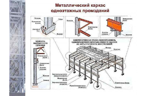 Строительные услуги быстровозводимые здания из металлоконструкций - Строительные работы в Севастополе