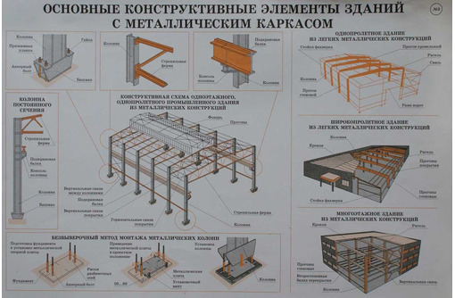 Металлоконструкции для строительства: закладные, армокаркасы, нестандартные конструкции из металла. - Строительные работы в Севастополе