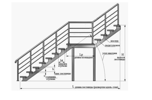Внутренние и наружные металлические лестницы – изготовление и монтаж металлоконструкций. - Металлические конструкции в Севастополе