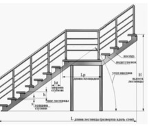 Внутренние и наружные металлические лестницы – изготовление и монтаж металлоконструкций. - Металлические конструкции в Севастополе