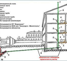 Проект водопотребления и канализации с согласованием - Сантехника, канализация, водопровод в Сочи