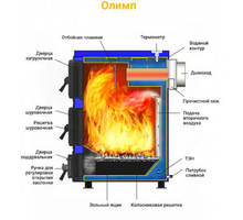 Отопительный котел Олимп 20 - Газ, отопление в Краснодаре