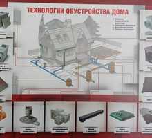 Система дренажа (поверхностный водоотвод) - Отделочные материалы в Краснодарском Крае